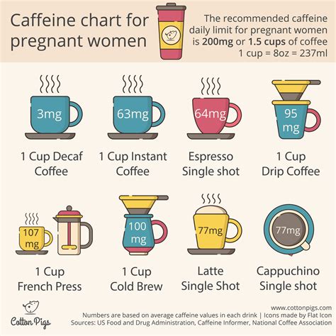 How Much Caffeine In 1 Cup Of Coffee Swohm