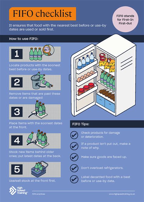 Using A Fifo Food Storage System Advice And Checklist