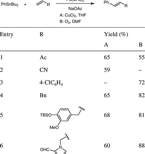 Reaction Of Phenyltributyltin Reagents With Nonallylic Olefins