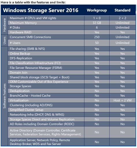 Windows Server 2019 Standard Datacenter Essentials And Hyper V Server