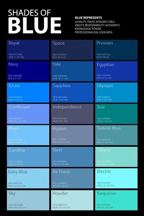 Names Of Different Shades Of Blue Blue Shades Colors Blue Colour