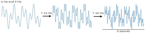 An Introduction To Signals Hong Jing Jingles