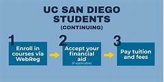 Exclusive Discover The Benefits Of Ucsd Web Reg %e2%80%93 The Full Guide For Students %e2%80%93 The Untold Secrets Revealed