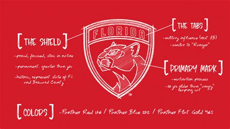 Florida panthers logo png the ice hockey team florida panthers has only had two primary logos so far, which can be partly explained by the fact that the club isn't that old. Brand New: New Logos and Uniforms for Florida Panthers by ...