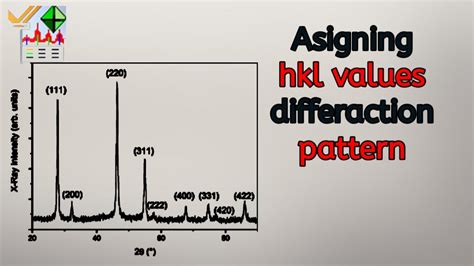 How To Calculate Miller Indices Hkl Values In X Ray Diffraction