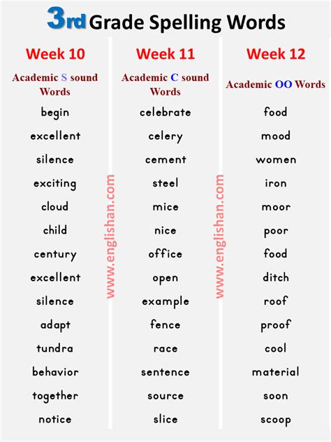 3rd grade spelling words easy. 3rd Grade Spelling Words List PDF in 2020 | Grade spelling ...
