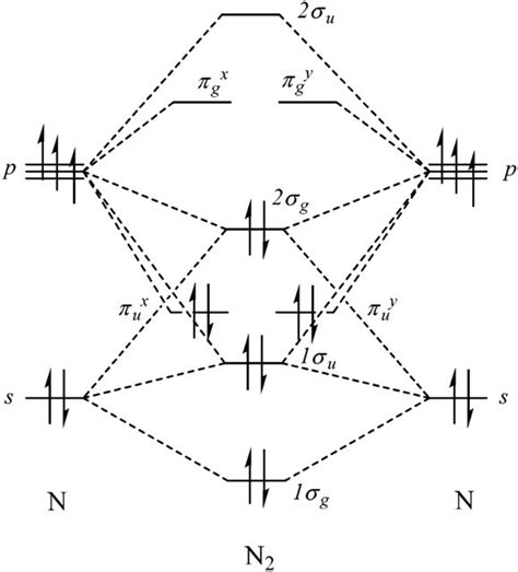 C2h4 Molecular Orbital Diagram