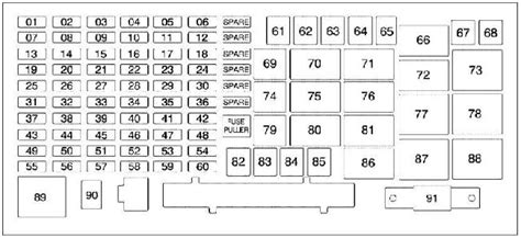 Hummer H3 Fuse Box Diagram Fuse Diagram