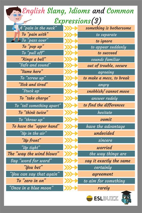 English Slang Idioms And Common Expressions 33 Slang English English