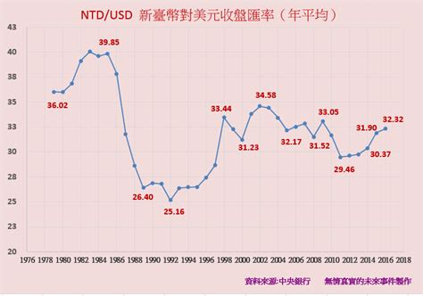 吉特 新台币 西班牙比塞塔 意大利里拉 荷兰盾 比利时法郎 芬兰马克 印尼卢比 巴西里亚尔 阿联酋迪拉姆 印度卢比 南非兰特 沙特里亚尔 土耳其里拉. 無情真實的未來預測: 2017 人民幣/台幣/日圓/韓元匯率預測：央行乃國營之五鬼搬運公司