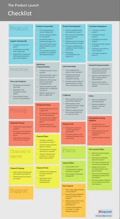Checklist Project Plan Example 15 Project Plan Templates To Visualize