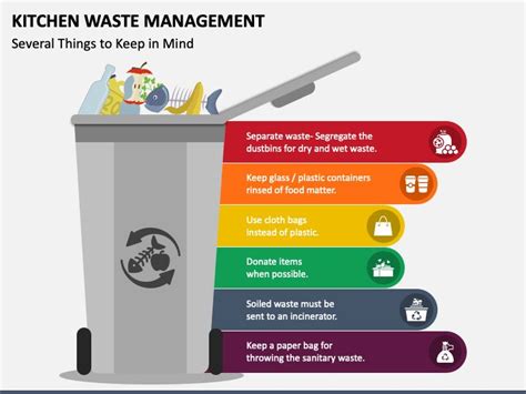 Kitchen Waste Management Powerpoint Slides Kitchen Waste Animated