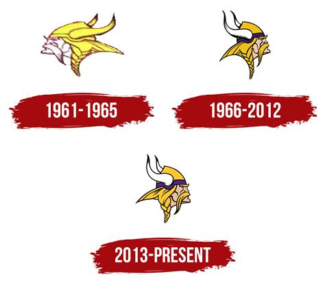 Minnesota Vikings Logo Symbol Meaning History Png Brand