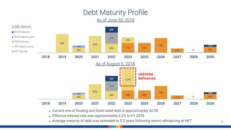 Pccw Limited Adr 2018 Q2 Results Earnings Call Slides Otcmkts