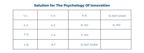 The Psychology Of Innovation Reading Answers Blog Hồng