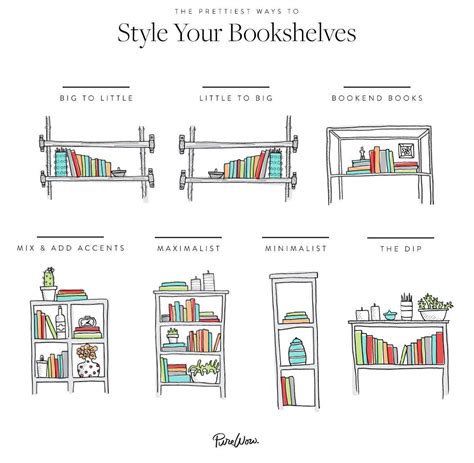 Bookshelf Infographic 7 Arranging Bookshelves Decorating Bookshelves