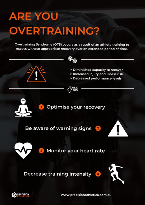 Are You Overtraining Precision Athletica