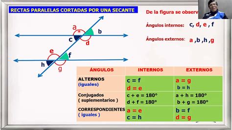 Domina El C Lculo Preciso De Ngulos Entre Paralelas De Forma Sencilla