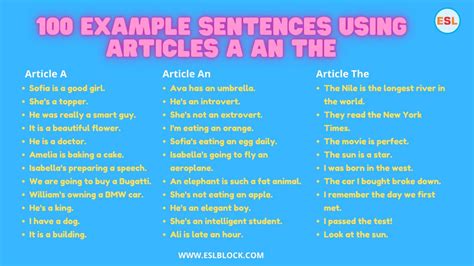 100 Example Sentences Using Articles A An The English As A Second