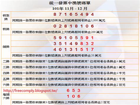 The description of 統一發票兌獎 app. 免費軟體資訊: 2012 統一發票對獎號碼 101年11~12月