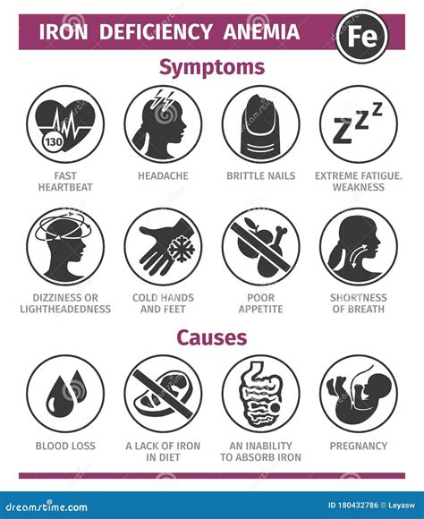 Symptoms And Causes Of Iron Deficiency Anemia Vector Icon Set
