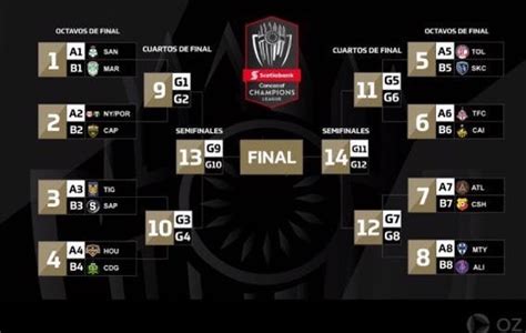 The official home of europe's premier club competition on facebook. The 2019 CONCACAF Champions League draw and bracket has been set. : soccer