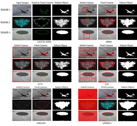 Initial Contour Final Contour And Salient Object Results Of Rbs Chan