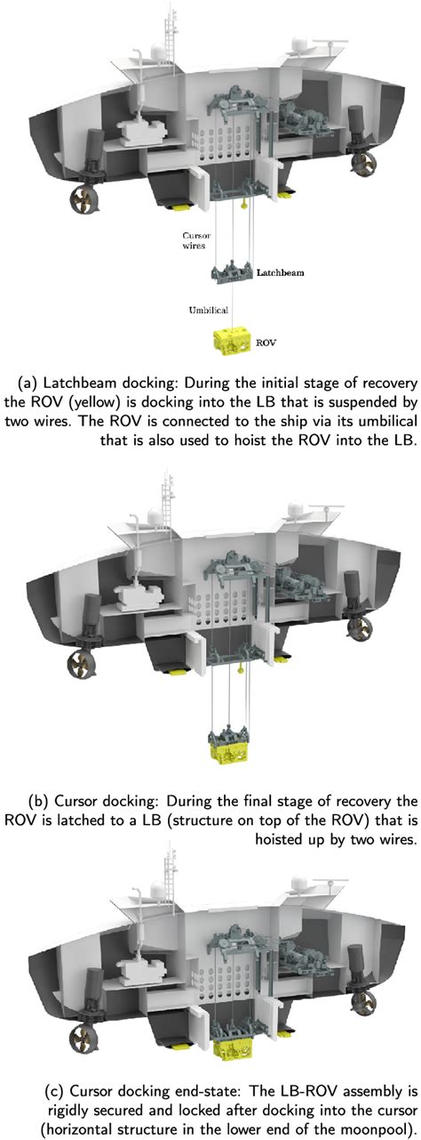 Rov Launched And Recovered From A Relatively Small Exemplary Usv And