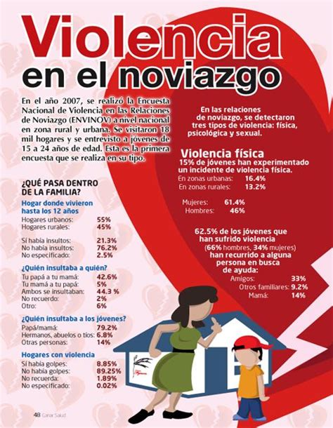 Factores Relacionados Con La Violencia En El Noviazgo Infograf As Pinterest