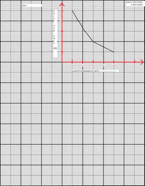 Icse 10 Demand Curve Graph Tutorial