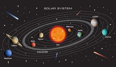 139 New Dwarf Planets Found In Our Solar System The Week