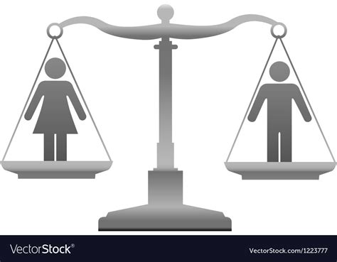 Gender Inequality Scale