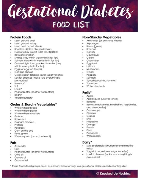 Printable Gestational Diabetes Food List