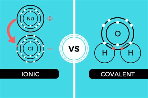 Ionic And Covalent Compounds Examples