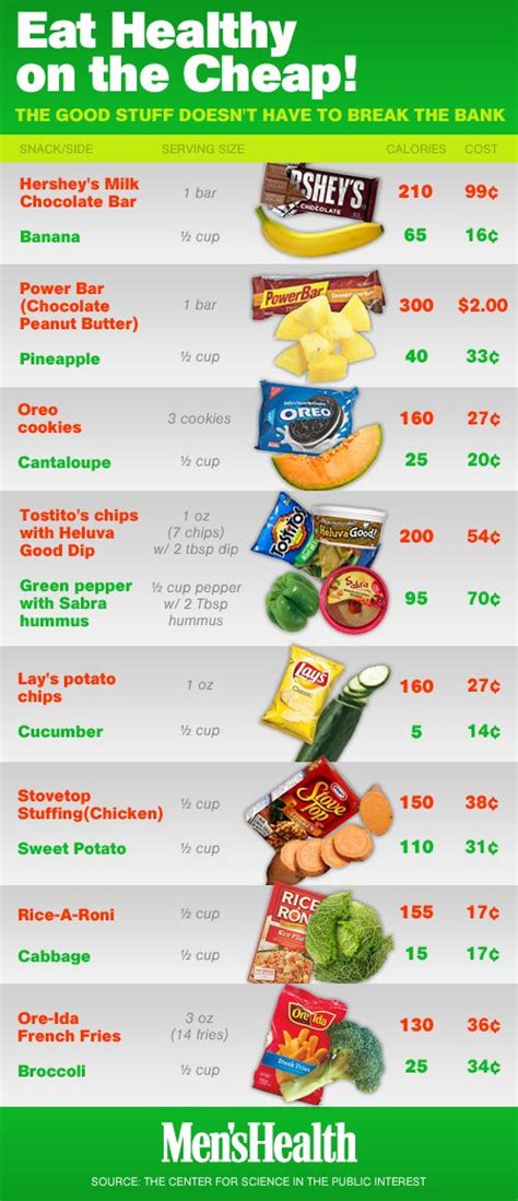 All contents ©2021 the kroger co. Did you know that fruits and vegetables actually cost LESS ...