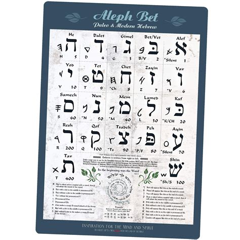 Buy Biblical Modern Hebrew Alphabet Uv Protected Sheet A X In Ancient Paleo Hebrew