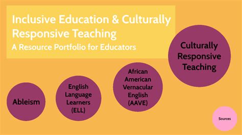 Inclusive Education And Culturally Responsive Teaching By Amy Wilson