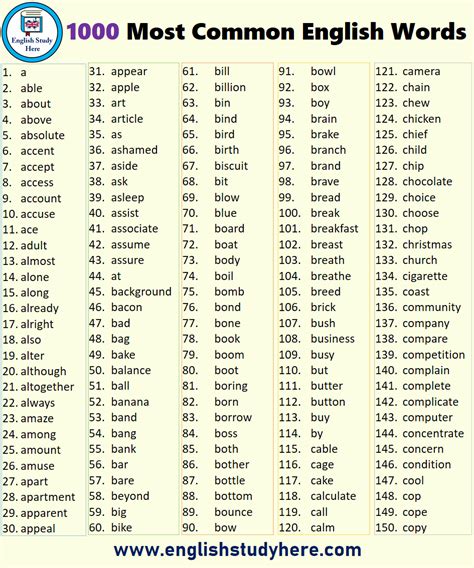 1000 Most Common English Words Artofit