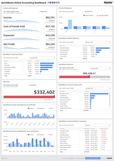 QuickBooks Accounting Dashboard | Executive Dashboard ...