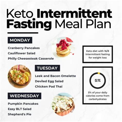 19 Day Keto Intermittent Fasting Meal Plan And Easy Recipes