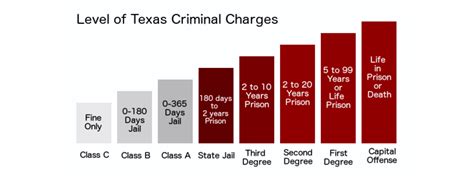 Felony Punishments In Texas What Is A State Jail Felony Criminal