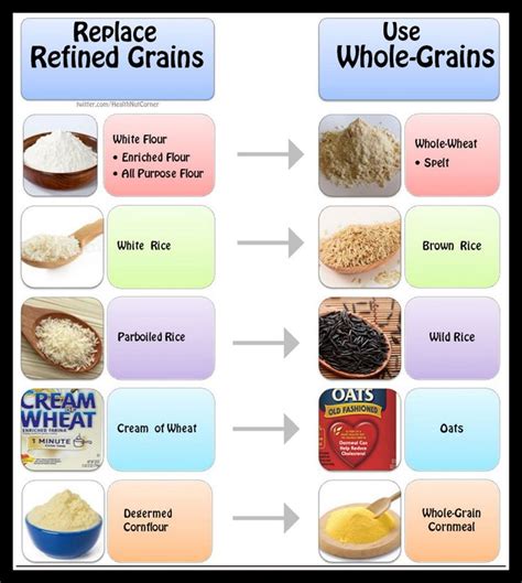 Food With Whole Grains Clothed With Authority Online Diary Photo Gallery