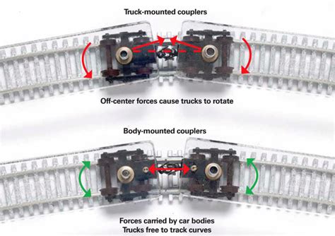 The Case For Body Mounted Couplers In N Scale N