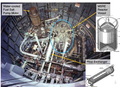 There were some sources for water on levels higher than the versailles gardens (rivers that were dammed and linked to versailles by miles of copper aquaducts) and there was the famous machine de marly. MSR Technology Primer - eGeneration