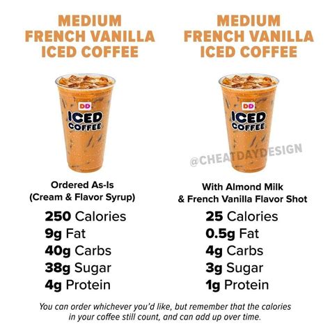 Calories In French Vanilla Iced Coffee Dunkin Donuts Iced Coffee