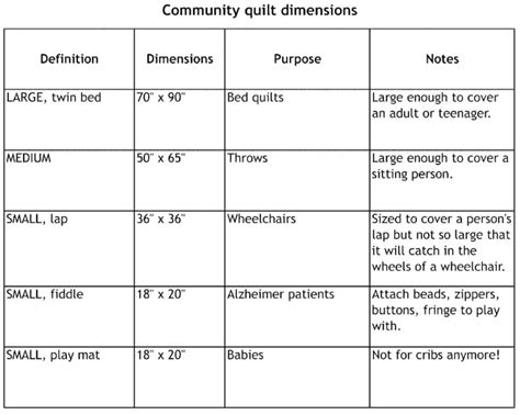 Community Quilts Sizes — Bloomington Quilters Guild