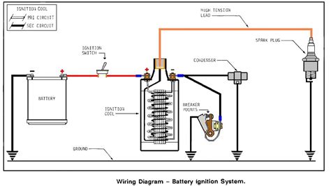 Related posts of wiring diagram for ignition coil. Rotunda Tach - Vintage Thunderbird Club International