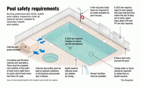 Diving Board Depth Requirements Memugaa