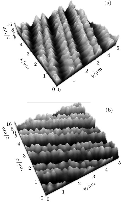 Thin Film Micro Scaled Cold Cathode Structures Of Undoped And Si Doped