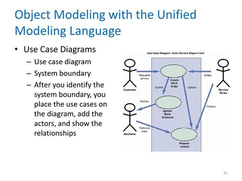 Ppt Object Modeling Object Oriented Analysis And Modeling Using The